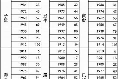 1983年属什么|1983年属相是什么 1983年是什么生肖